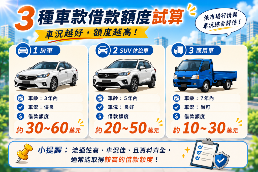 3大實務案例，帶你瞭解當鋪汽車借款額度試算