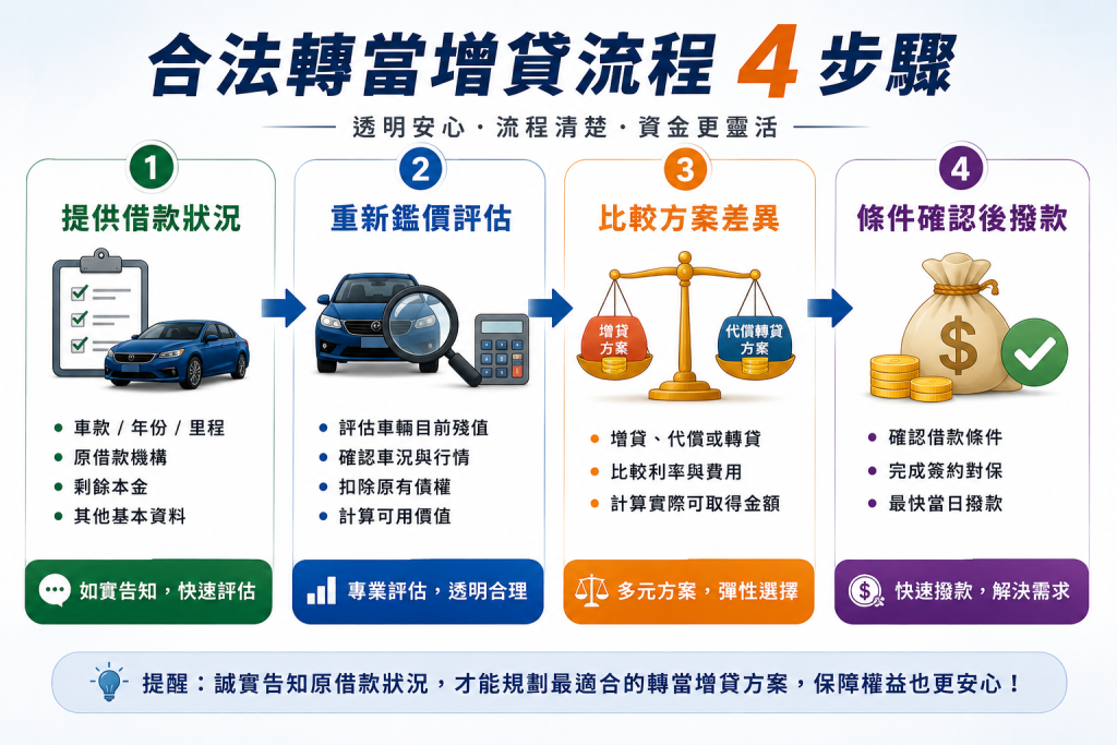 日立當鋪如何協助已有汽車借款的車主？