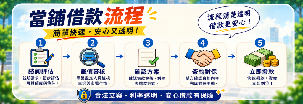 當鋪借款流程