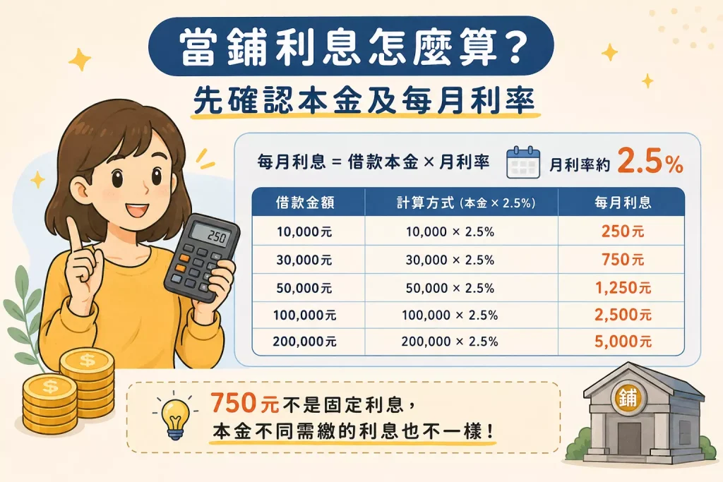 當鋪利息怎麼算