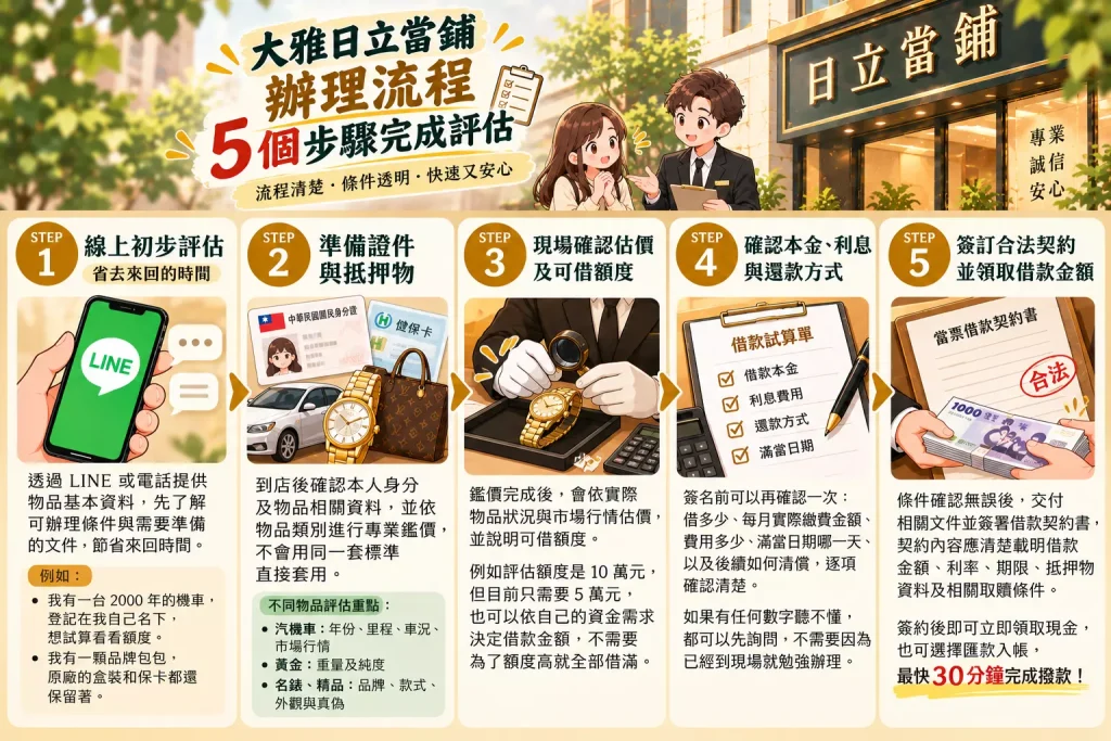 daya-hitachi-pawnshop-loan-process