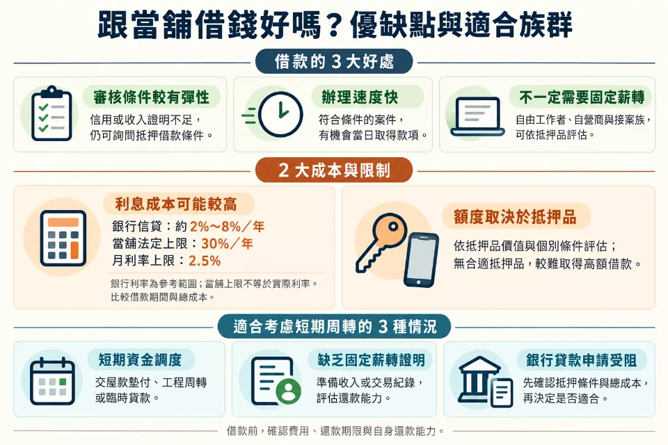 跟當舖借錢好嗎？優缺點剖析與適合族群